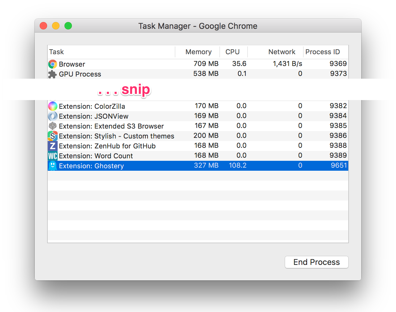 Google Chrome Task Manager showing Ghostery at greater than 100% utilization